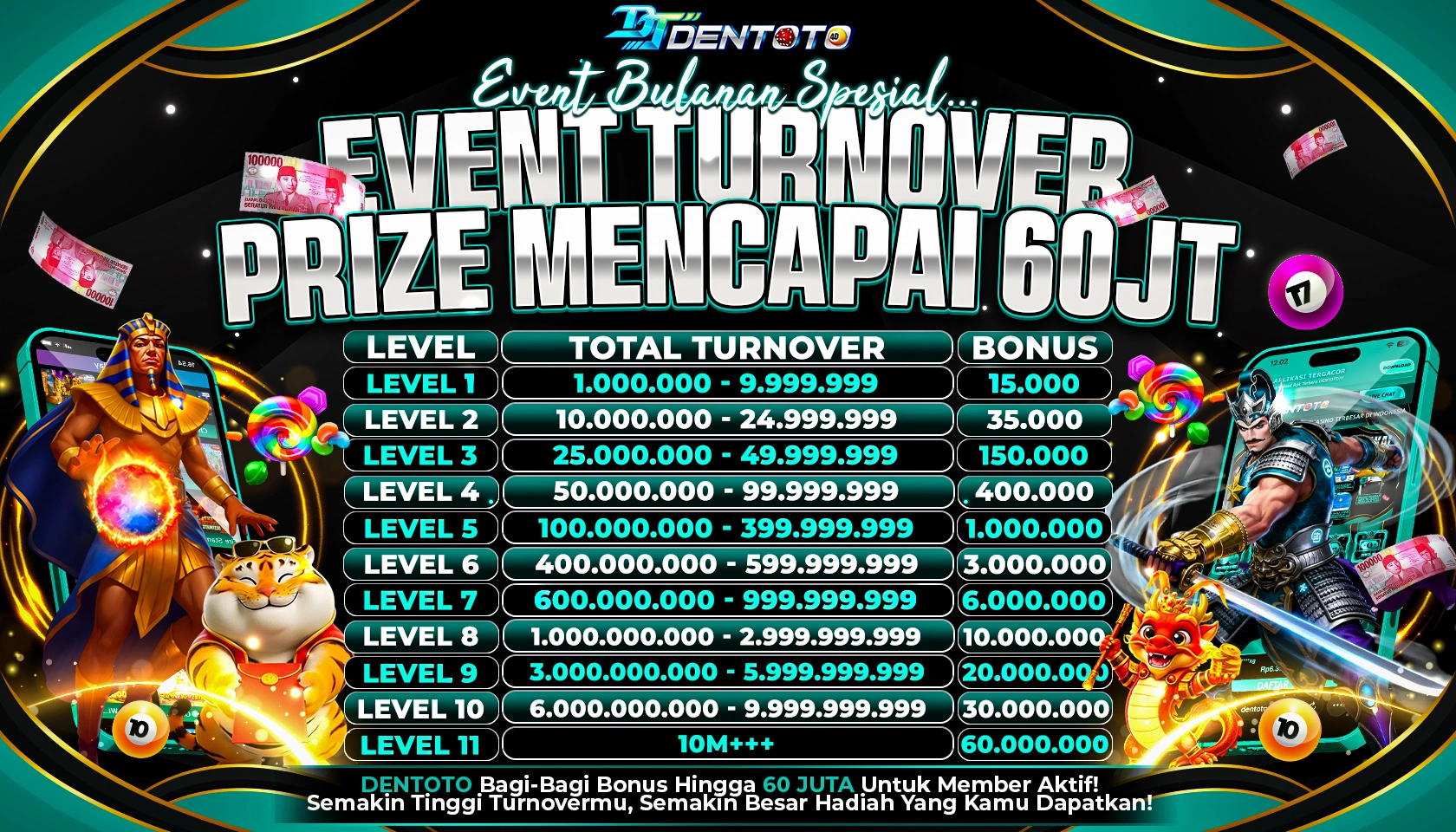 Provider Slot Gacor